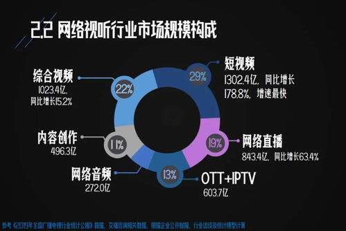 网络视听用户突破9亿，爱腾优芒如何迎接市场挑战