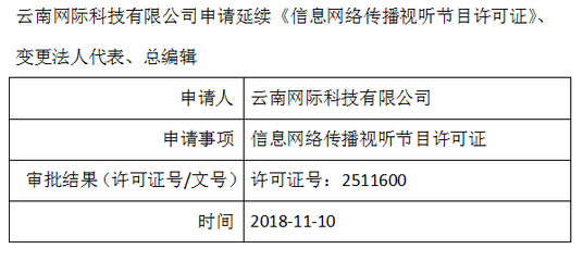 云南网际科技申请延续《信息网络传播视听节目许可证》及变更事项
